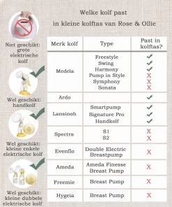 Rose & Ollie Kleine Kolftas Handtas Model Zwart - Koeltas Moedermelk 9 Rose & Ollie Kleine Kolftas Handtas Model Zwart - Koeltas Moedermelk -Baby Comfort Outlet Winkel 1000x1200 4