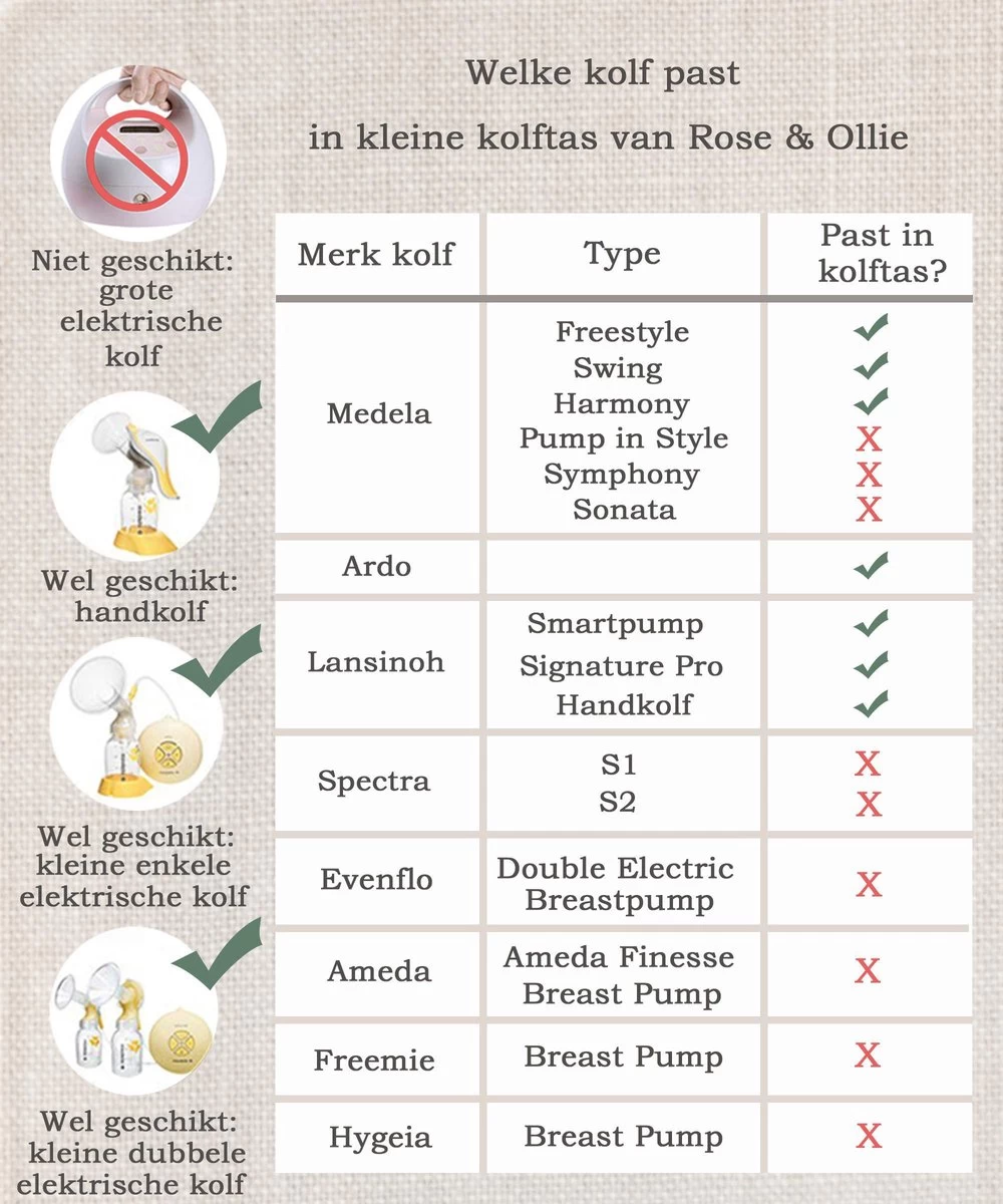 Rose & Ollie Kleine Kolftas Handtas Model Zwart - Koeltas Moedermelk 3 Rose & Ollie Kleine Kolftas Handtas Model Zwart - Koeltas Moedermelk - Afbeelding 3