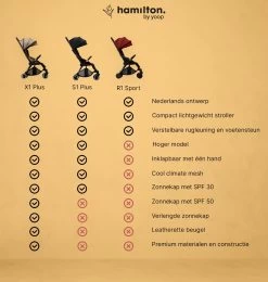 Hamilton By Yoop X1 Plus Buggy – Nieuw, Hoger, Uitgebreider 2023 Model – Premium Stroller Met One Hand Folding Technologie – Kaki – Lichte, Verstelbare En Wendbare Kinderwagen Met Vele Gemakken -Baby Comfort Outlet Winkel 1139x1200 15