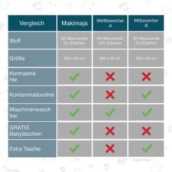 Makimaja Baby Sling - Licht Grijs Met Sterren - Hoge Kwaliteit 100% Natuurlijk Katoen Baby Sling - Baby Sling Pasgeborene En Baby's Tot 15 Kg - Plus Inclusief: Baby Slabbetje -Baby Comfort Outlet Winkel 1200x1200 1128